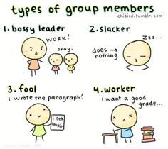 Types of group members